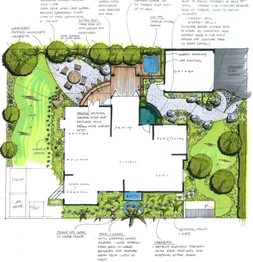 Our Process - Earthwork Landscape Architects